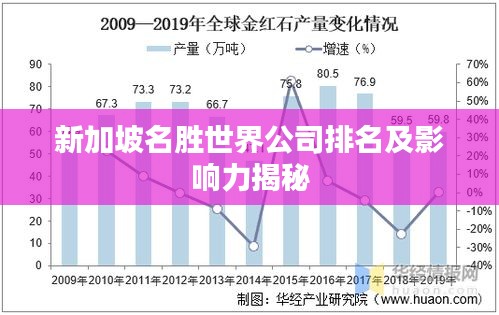 新加坡名胜世界公司排名及影响力揭秘