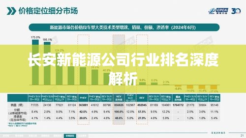 长安新能源公司行业排名深度解析