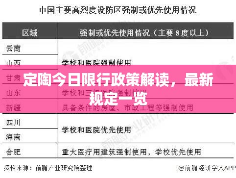 定陶今日限行政策解读，最新规定一览