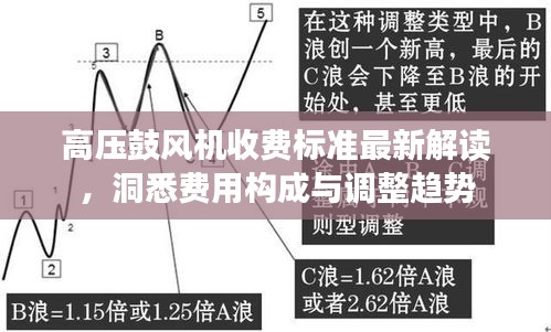 高压鼓风机收费标准最新解读，洞悉费用构成与调整趋势