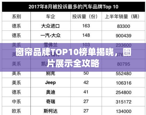 窗帘品牌TOP10榜单揭晓，图片展示全攻略