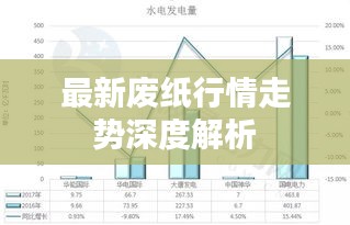 最新废纸行情走势深度解析