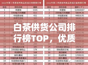 白茶供货公司排行榜TOP，优质企业一览