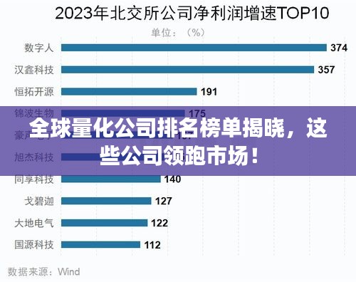 全球量化公司排名榜单揭晓，这些公司领跑市场！