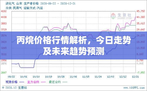 商品分类 第3页