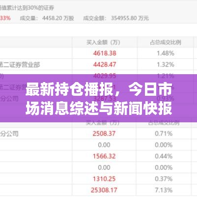 最新持仓播报，今日市场消息综述与新闻快报