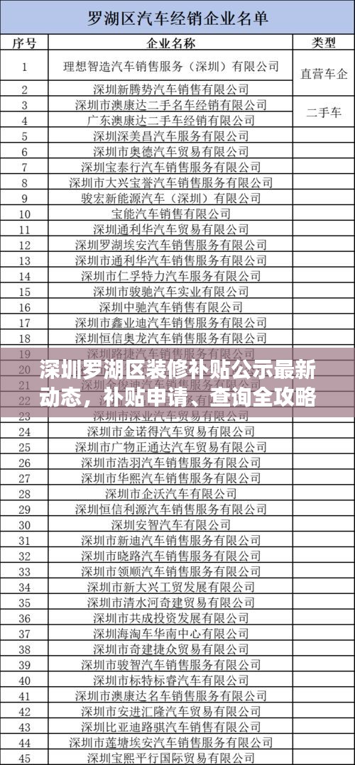 深圳罗湖区装修补贴公示最新动态，补贴申请、查询全攻略！
