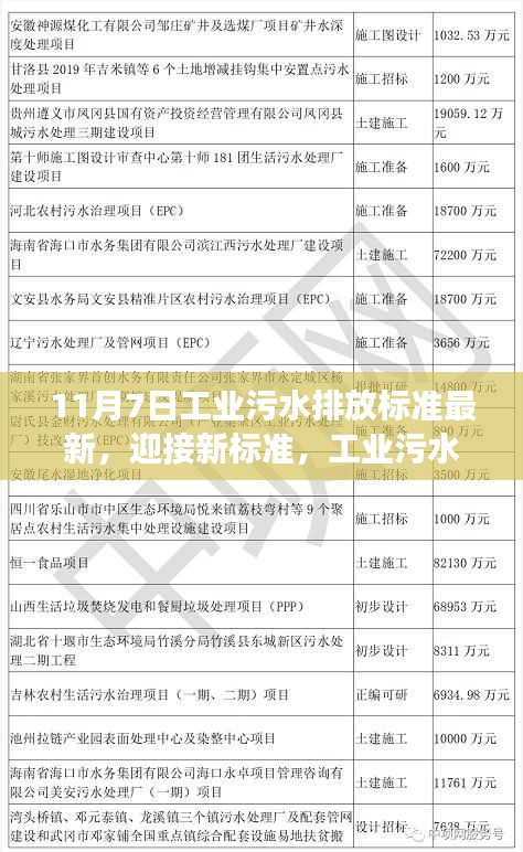 工业污水新标准，变革的自信与成就感之源