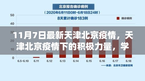 天津北京疫情最新动态，积极力量下的自信与成就之光闪耀启航