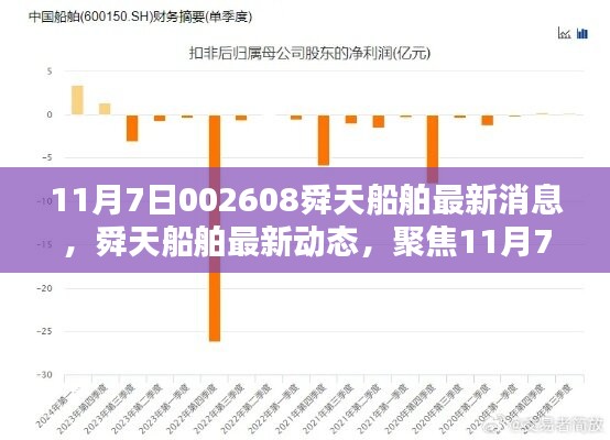 舜天船舶最新动态与行业焦点聚焦，11月7日更新消息