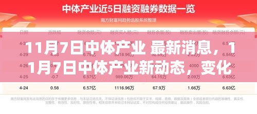 11月7日中体产业新动态，变化中的学习之旅，铸就自信与成就感的源泉