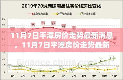 平潭房价走势最新消息，共创美好未来，学习变化，拥抱自信与成就