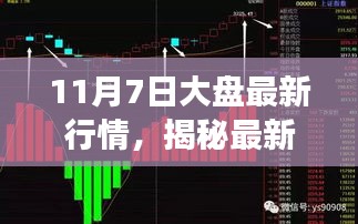 揭秘最新股市风云，深度解析11月7日大盘行情深度解析