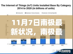 南极最新动态，全球关注下的正反观点分析（11月7日更新）