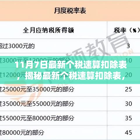 揭秘最新个税速算扣除表，轻松掌握税务优化策略，11月7日更新指南！