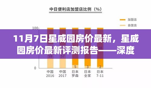 星威园最新房价评测报告，深度剖析与解读，11月7日更新