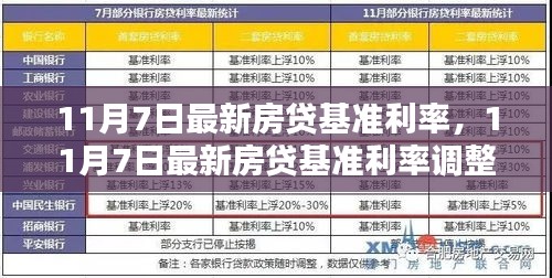 11月7日房贷基准利率调整，影响及观点分析