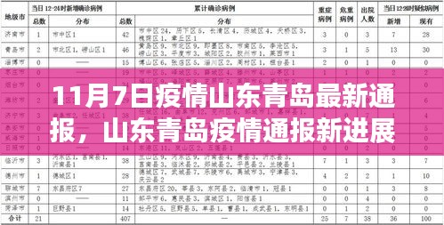 山东青岛疫情最新通报，科技赋能智能守护下的安全生活体验