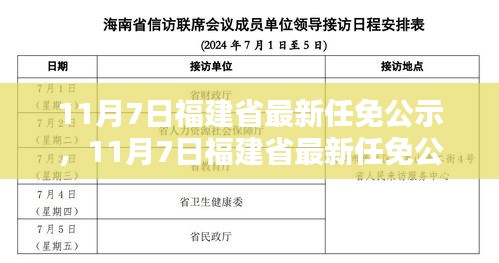 福建省最新任免公示发布及全面评测介绍