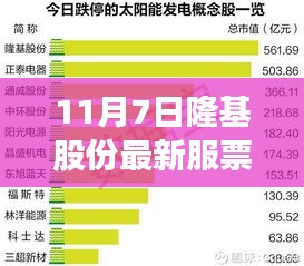 隆基股份最新服务票操作指南，从初学者到进阶用户的全面指南（11月7日更新）