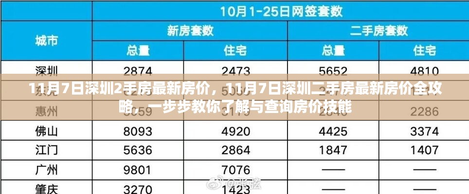 深圳二手房最新房价全攻略，掌握查询技能，洞悉市场动态