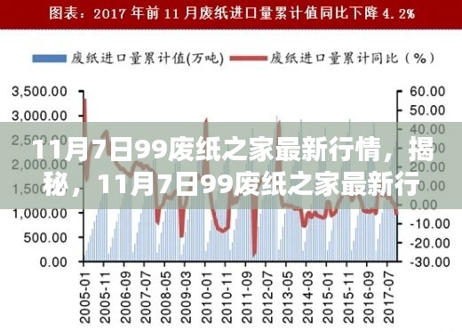 揭秘，11月7日99废纸之家最新行情解析及市场趋势展望报告发布