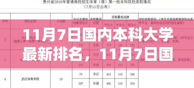 国内本科大学最新排名揭晓，洞悉教育实力与未来趋势展望（11月7日版）