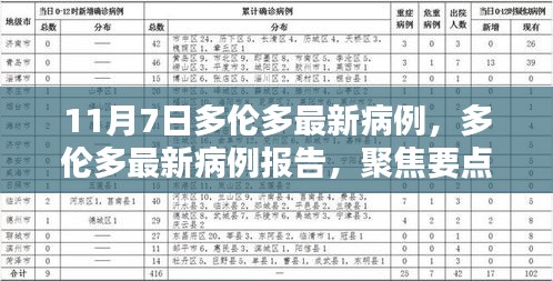 多伦多最新病例报告聚焦分析（11月7日更新）