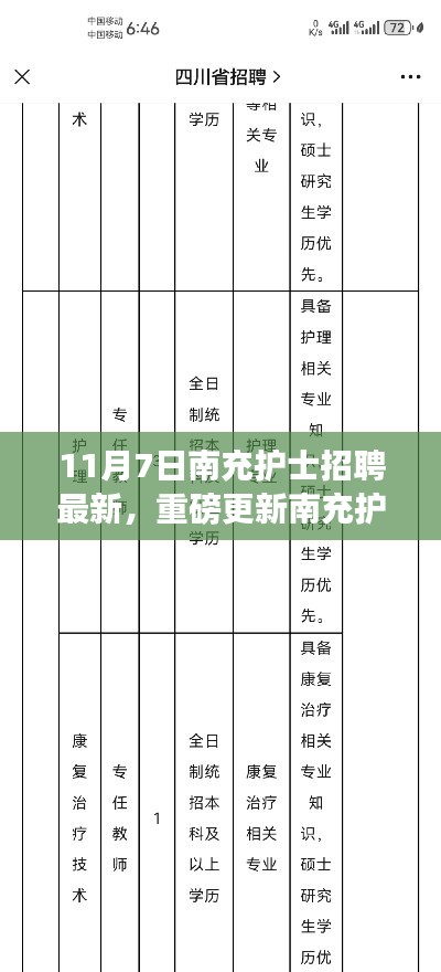 11月7日南充护士招聘最新资讯，把握机会，开启职业新征程