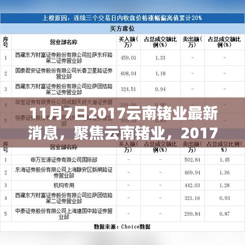 2017年11月7日云南锗业最新动态解析，聚焦行业消息