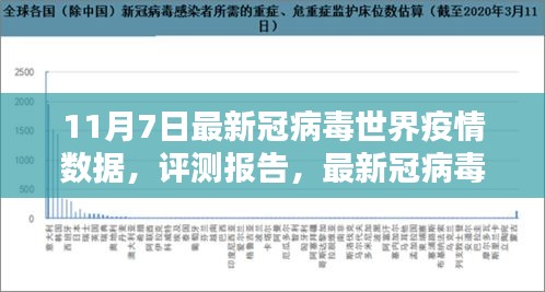 最新新冠病毒世界疫情数据深度解析（11月7日版）评测报告