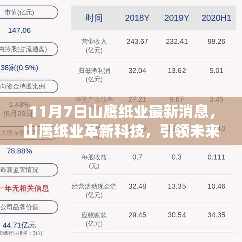 山鹰纸业革新科技引领未来生活，揭秘最新科技产品动态