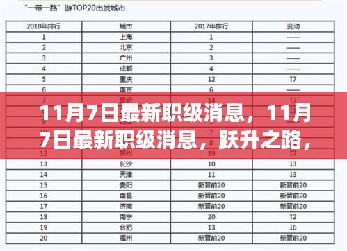 跃升新征程，最新职级消息揭秘学习与变化铸就自信与辉煌之路