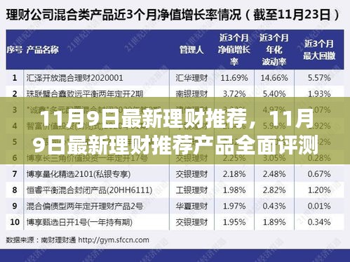 11月9日最新理财推荐产品全面评测与介绍，精选理财方案推荐