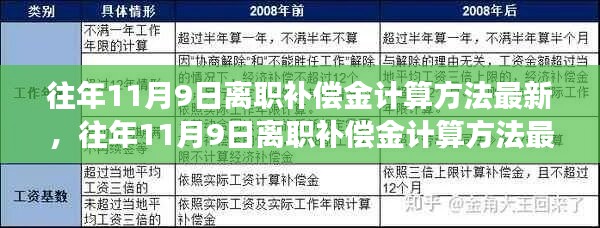 往年11月9日离职补偿金计算方法最新探讨，多维度观点碰撞与个人立场选择