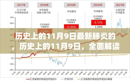 历史上的11月9日与最新肺炎进展深度解读