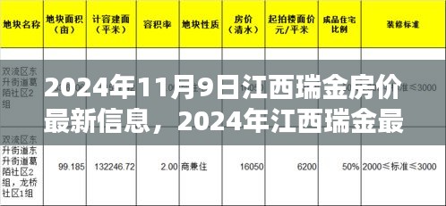 2024年江西瑞金房价最新信息及投资前景分析