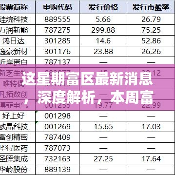 本周富区最新动态深度解析与综合评测介绍