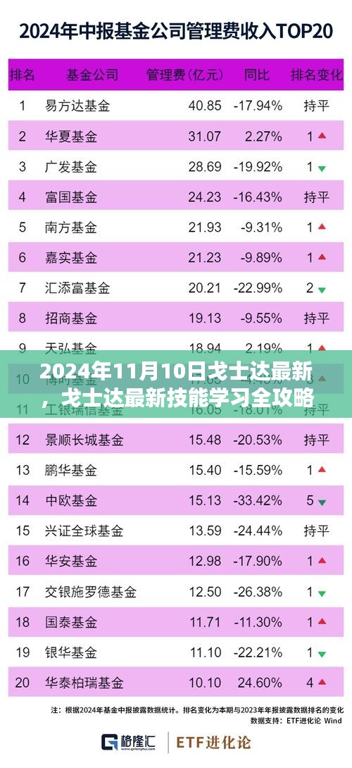 戈士达最新技能学习全攻略与步骤指南（2024年11月10日版）