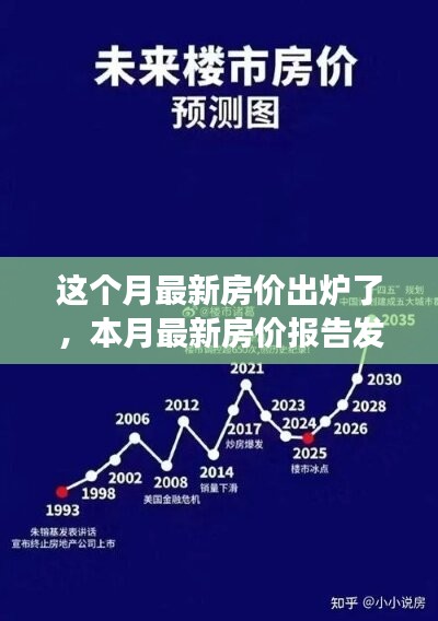 本月房价报告发布，洞悉市场趋势与未来展望