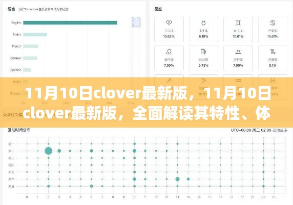 11月10日clover最新版全面解析，特性、体验、竞争对比及用户群体分析