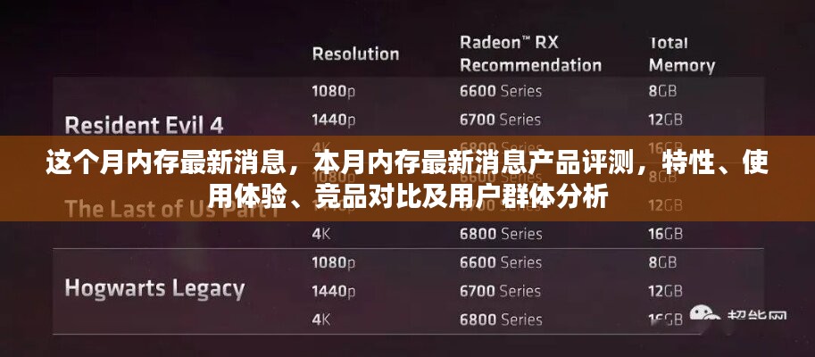 本月内存产品评测报告，最新消息、特性、使用体验、竞品对比及用户群体深度解析