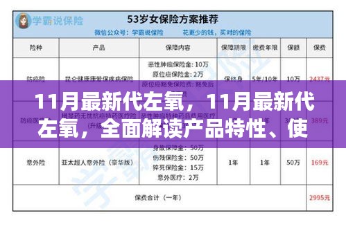 全面解读，11月最新代左氧产品特性、使用体验与竞品对比