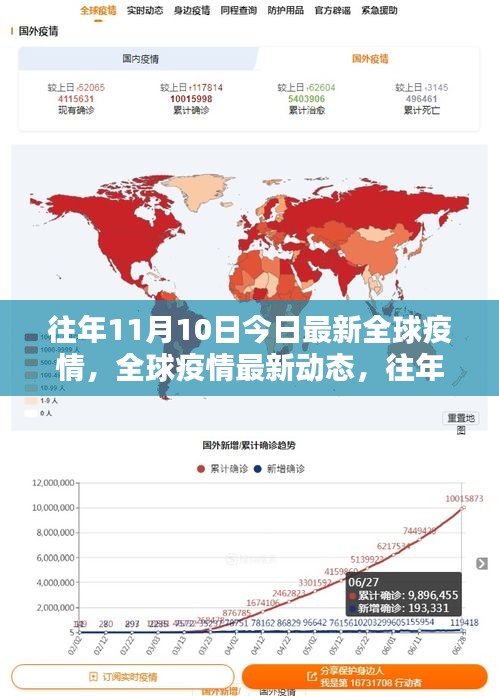 全球疫情动态回顾与最新分析，历年十一月十日疫情概览与要点解读