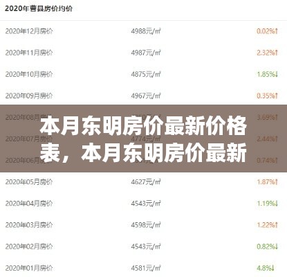 本月东明房价最新价格表，全面评测与详细介绍