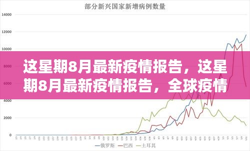 全球疫情动态报告，最新数据分析与应对策略（八月份更新）