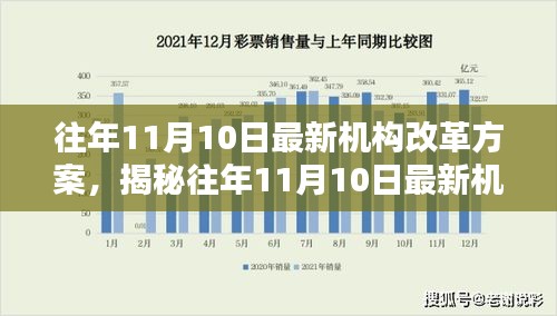 揭秘机构改革背后的隐藏宝藏与小巷特色小店的奇遇日记（11月10日最新）