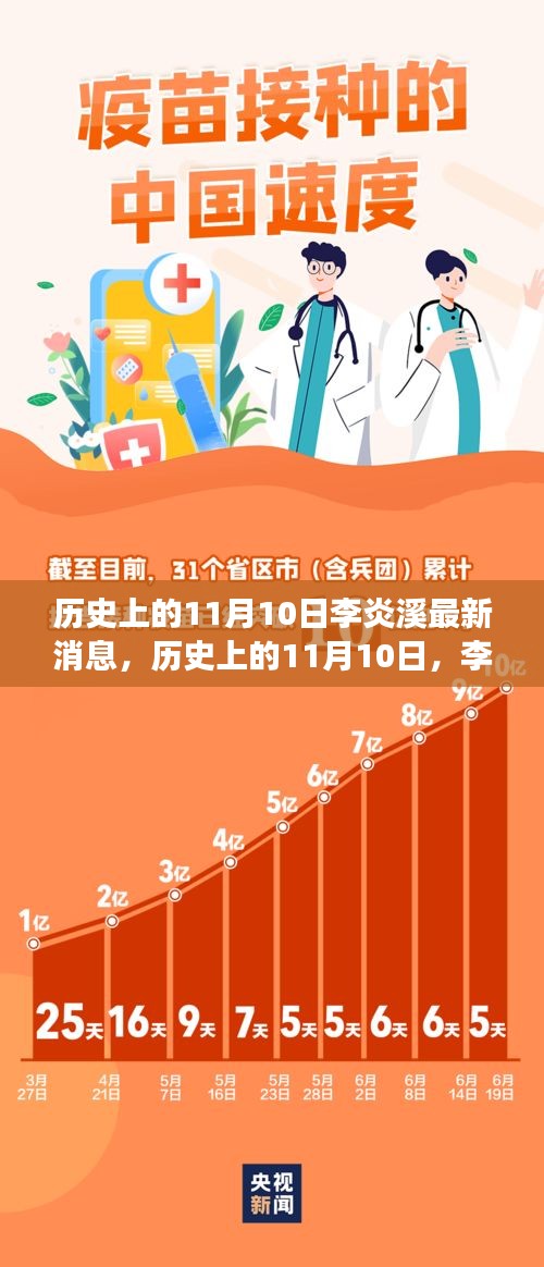 历史上的11月10日李炎溪最新消息及其深远影响的解读与见解