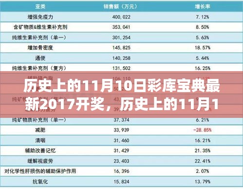 历史上的11月10日彩库宝典最新开奖记录与全面评测介绍（2017年）