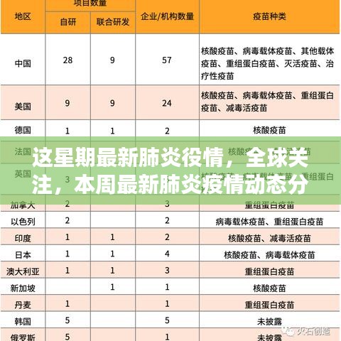 全球关注！最新肺炎疫情动态分析与一周更新报告